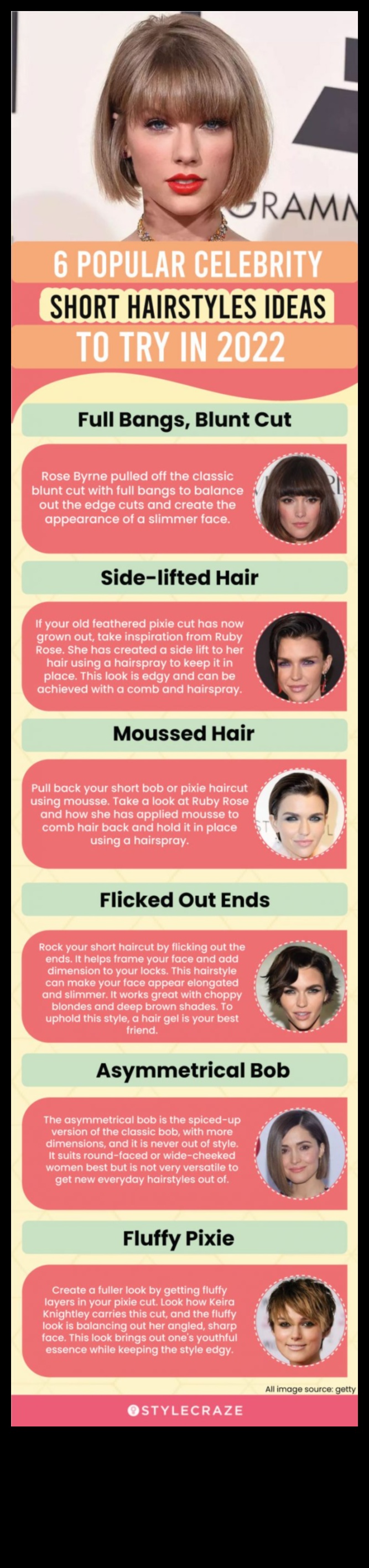 تسريحات شعر المشاهير الرائجة لتجربتها هذا الموسم