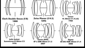 تراث العدسة: استكشاف تراث البصريات عالية الأداء