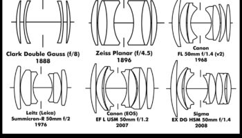 تراث العدسة: استكشاف تراث البصريات عالية الأداء